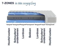 Koudschuim matras Gelstar XXL