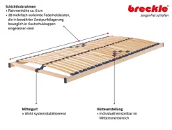 Lattenbodem Standard