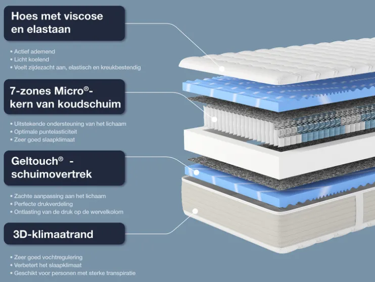 Pocketvering matras Gelstar XXL