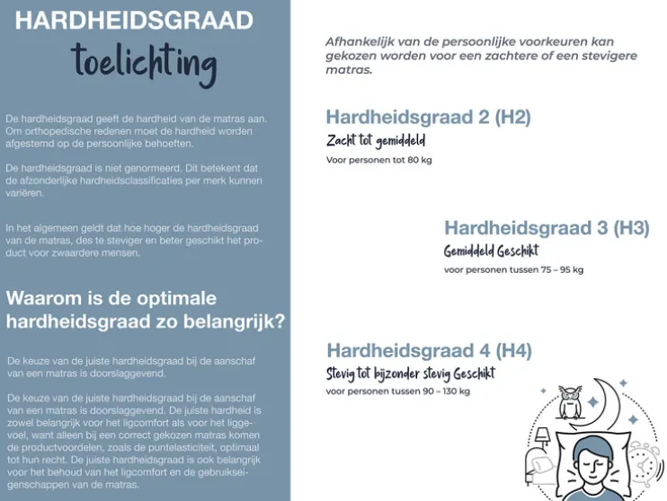 Pocketvering matras Gelstar XXL