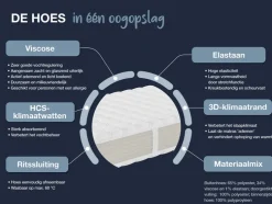 Pocketvering matras Gelstar XXL