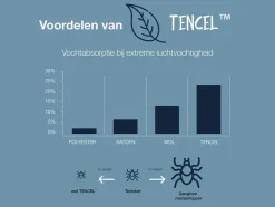 7-zones gelschuim topper DYNAMIC SOFT COMFORT