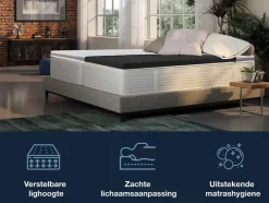 7-zones gelschuim topper DYNAMIC SOFT COMFORT