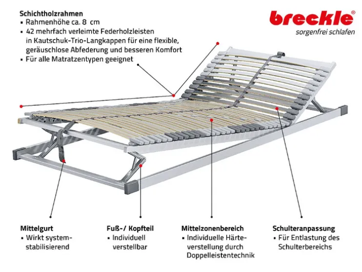7-zones premium lattenbodem ROYALFLEX